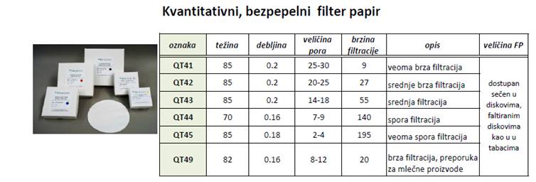 kvantitativni filter papir